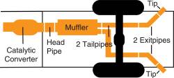 Gibson Performance Exhaust - Dual Extreme, Stainless Cat-Back Performance Exhaust #65637 - Image 3