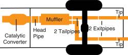 Gibson Performance Exhaust - 15-20 Ford F150 5.0L, Dual Split, Stainless Cat-Back Performance Exhaust #69547 - Image 3